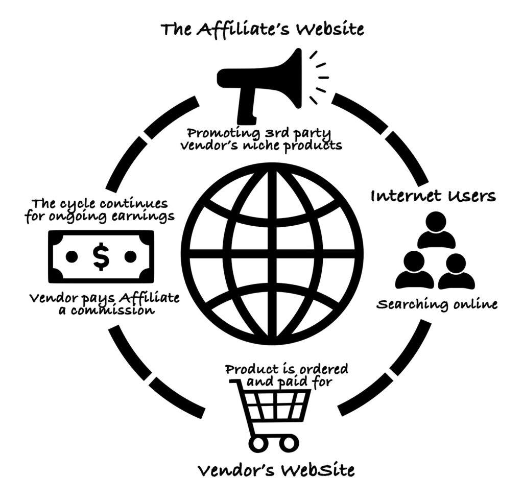 Is-affiliate-marketing-passive-income-how-it-all-works